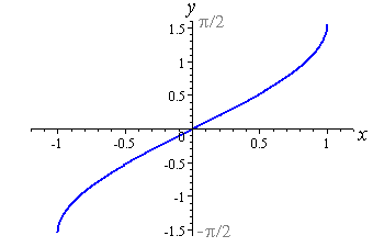 inverse of sine
