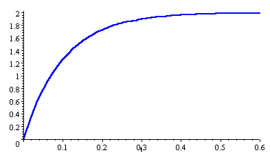 exponential curve fitting igor pro
