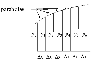 Calculate Area Under Curve Trapezoidal Rule