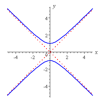 hyperbola vertex