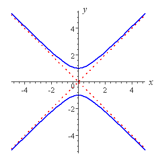 Hyperbolic Equation