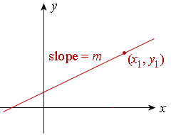 Point Slope Form