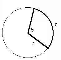 Arc Length Circle