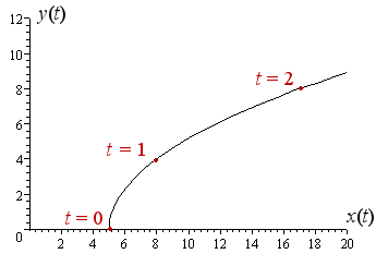 9. Variable Vectors